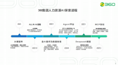 正在人才清点等工做中